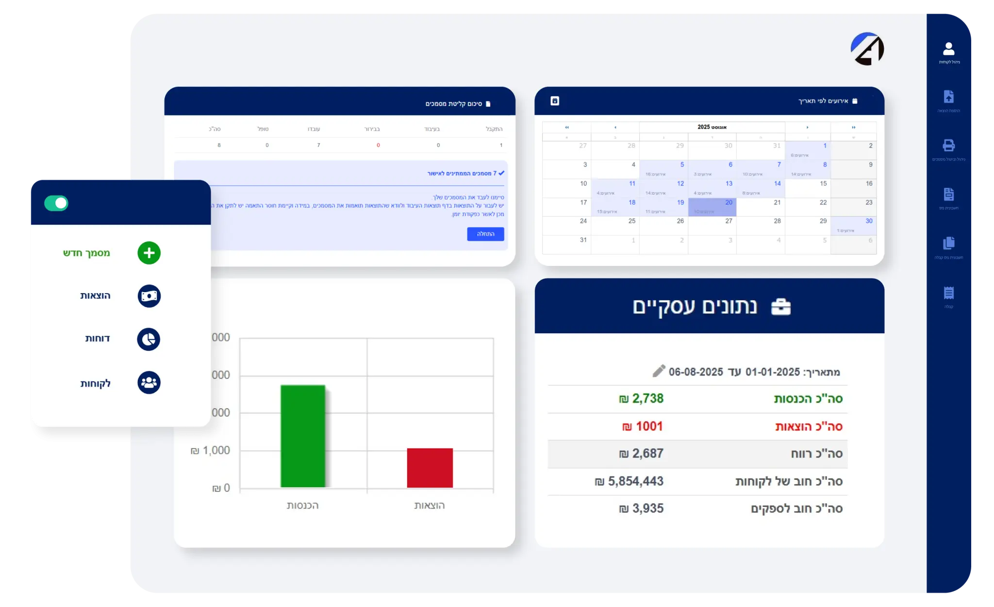 מסך הבקרה של Account-IT - נתונים עסקיים, הכנסות, הוצאות ולוח אירועים